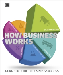 How Business Works, Hardback Book How Business Works, Hardback Book