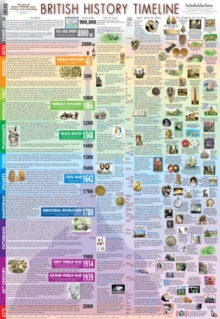 British History Timeline Poster, Poster Book British History Timeline Poster, Poster Book