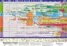 Super Jumbo - World History Timeline, Poster Book Super Jumbo - World History Timeline, Poster Book