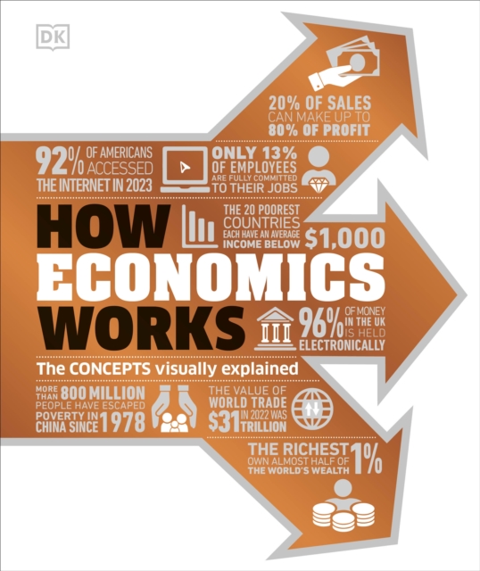 Image for How Economics Works : The Concepts Visually Explained